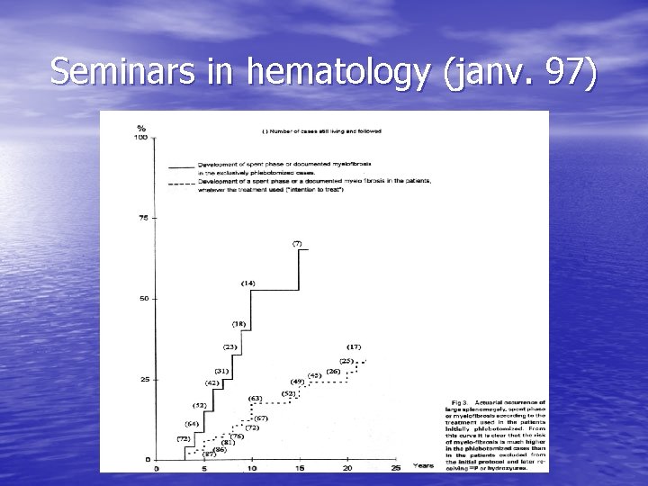 Seminars in hematology (janv. 97) 