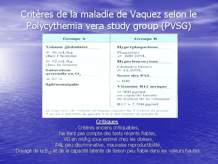 Critères de la maladie de Vaquez selon le Polycythemia vera study group (PVSG) Critiques.