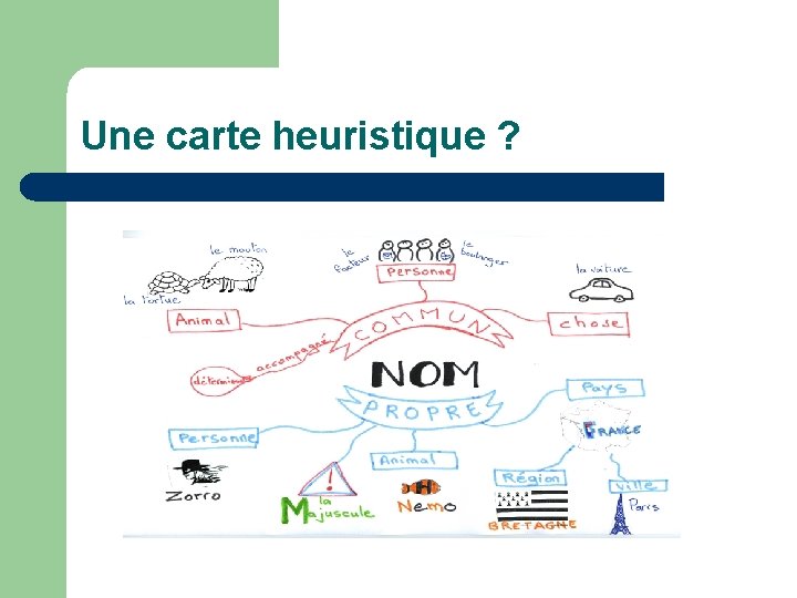 Une carte heuristique ? 