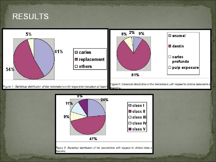 RESULTS 