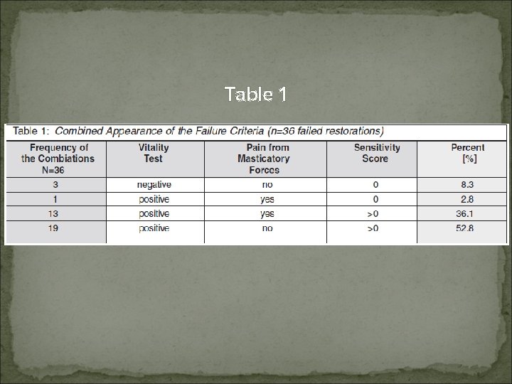 Table 1 