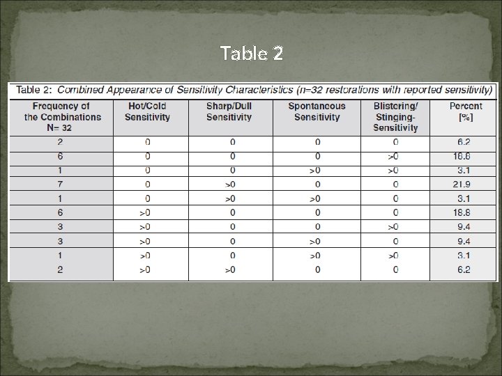 Table 2 