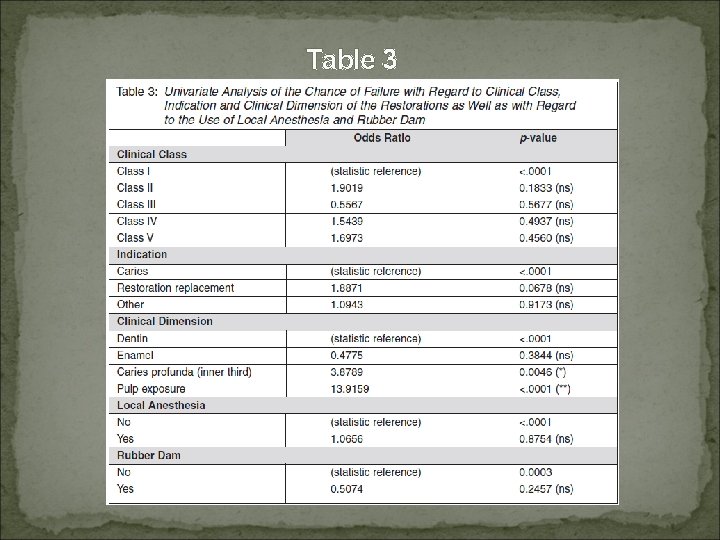 Table 3 