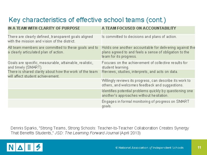 Key characteristics of effective school teams (cont. ) IN A TEAM WITH CLARITY OF