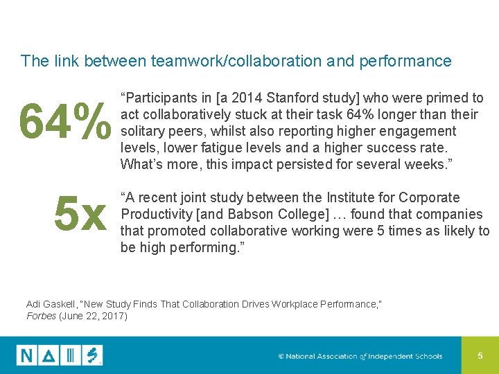 The link between teamwork/collaboration and performance 64% 5 x “Participants in [a 2014 Stanford