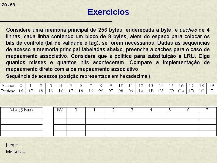 30 / 58 Exercícios Considere uma memória principal de 256 bytes, endereçada a byte,