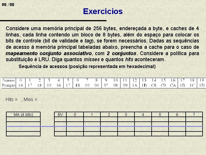 56 / 58 Exercícios Considere uma memória principal de 256 bytes, endereçada a byte,