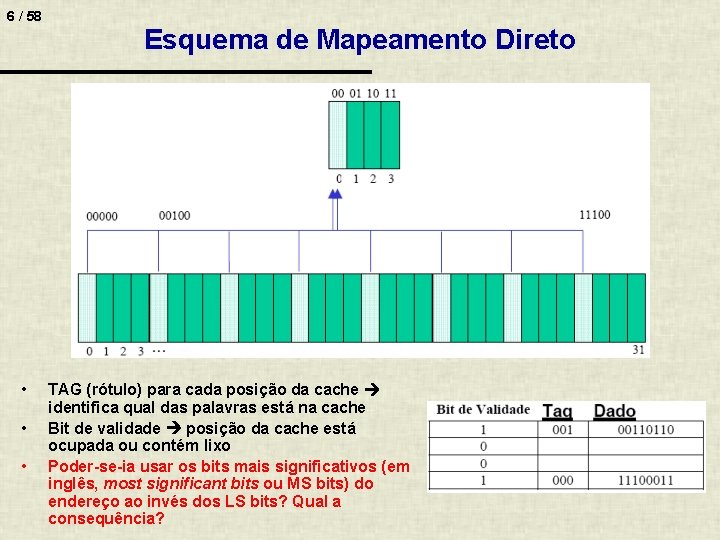 6 / 58 • • • Esquema de Mapeamento Direto TAG (rótulo) para cada