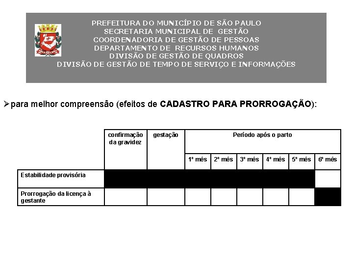 PREFEITURA DO MUNICÍPIO DE SÃO PAULO SECRETARIA MUNICIPAL DE GESTÃO COORDENADORIA DE GESTÃO DE