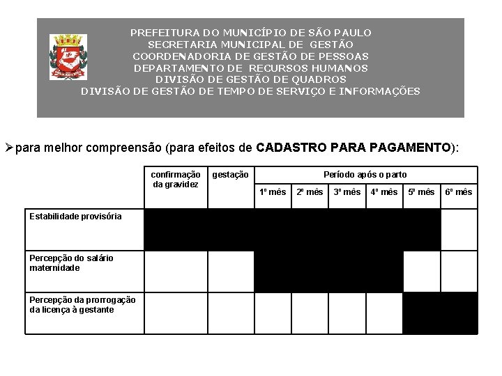 PREFEITURA DO MUNICÍPIO DE SÃO PAULO SECRETARIA MUNICIPAL DE GESTÃO COORDENADORIA DE GESTÃO DE