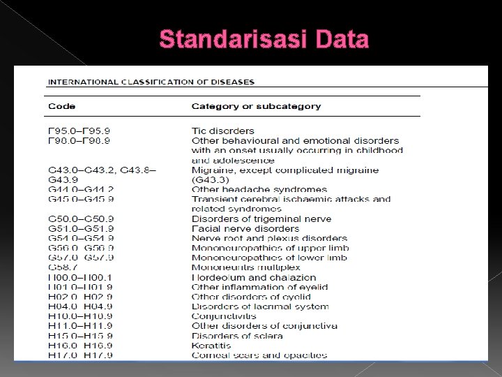 Standarisasi Data 