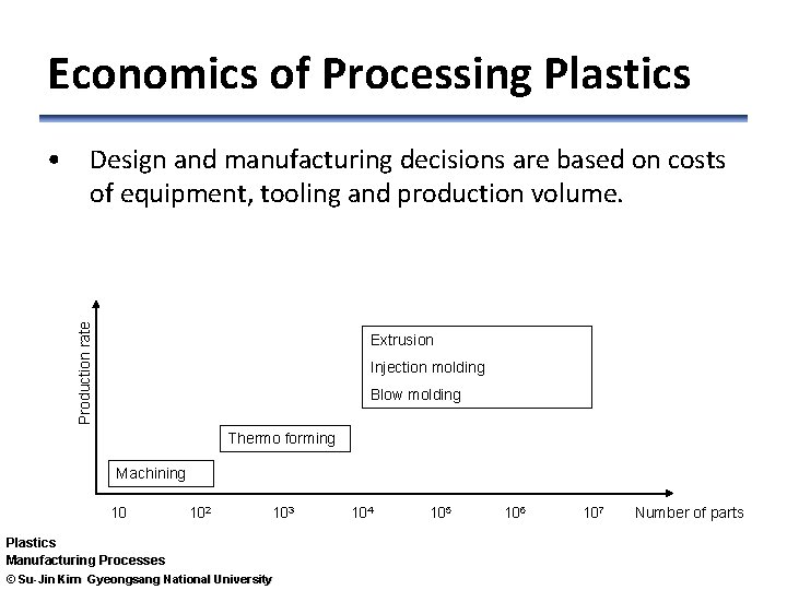 Economics of Processing Plastics Production rate • Design and manufacturing decisions are based on
