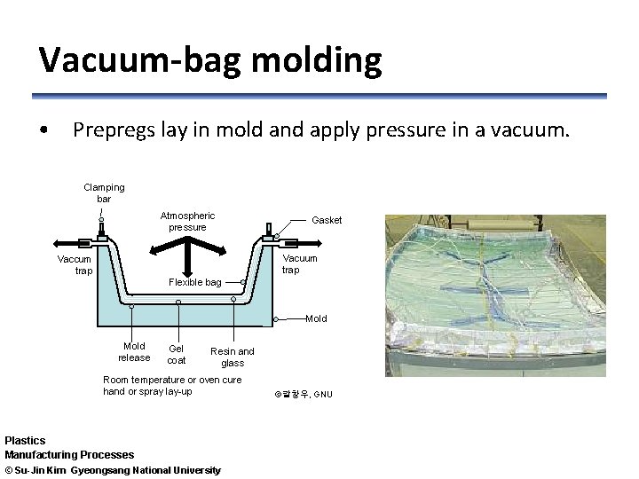 Vacuum-bag molding • Prepregs lay in mold and apply pressure in a vacuum. Clamping