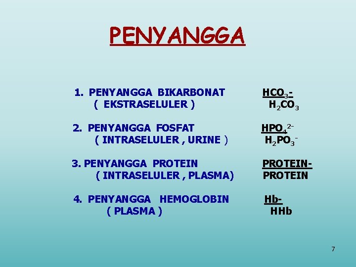 PENYANGGA 1. PENYANGGA BIKARBONAT HCO 3( EKSTRASELULER ) H 2 CO 3 2. PENYANGGA