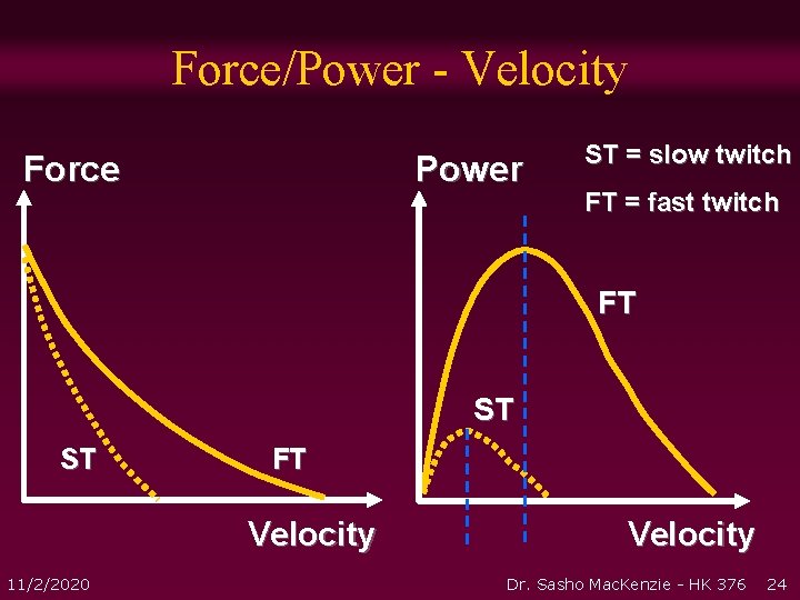Force/Power - Velocity Power Force ST = slow twitch FT = fast twitch FT Force/Power - Velocity Power Force ST = slow twitch FT = fast twitch FT