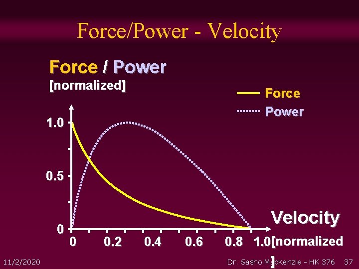Force/Power - Velocity Force / Power [normalized] Force Power 1. 0 0. 5 0