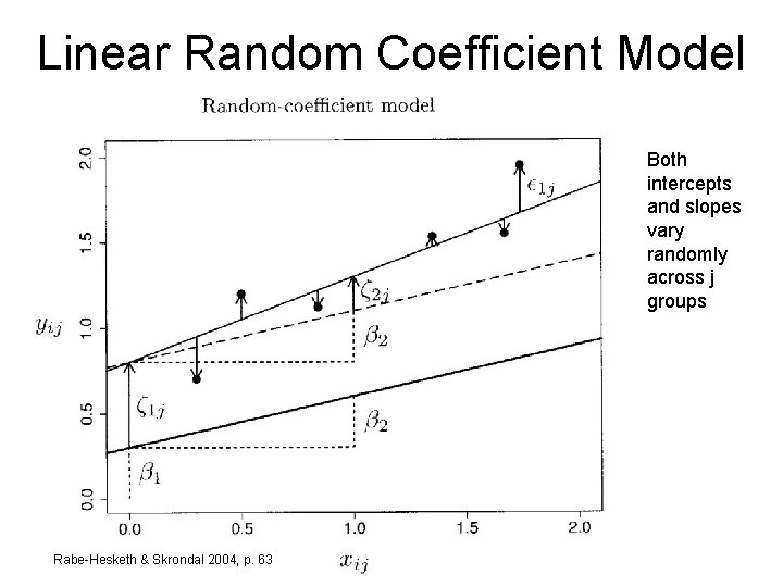 Linear Random Coefficient Model Both intercepts and slopes vary randomly across j groups Rabe-Hesketh