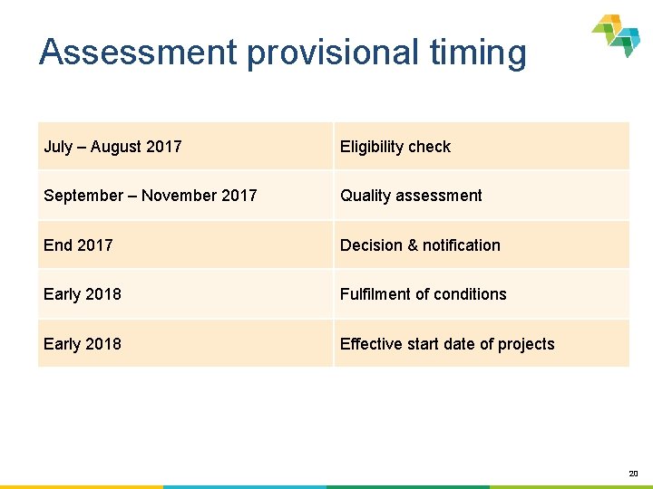 Assessment provisional timing July – August 2017 Eligibility check September – November 2017 Quality