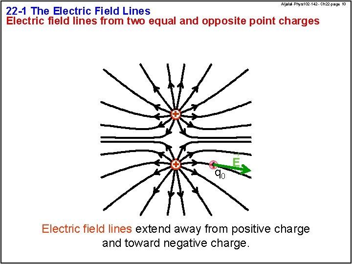 Aljalal-Phys 102 -142 --Ch 22 -page 10 22 -1 The Electric Field Lines Electric