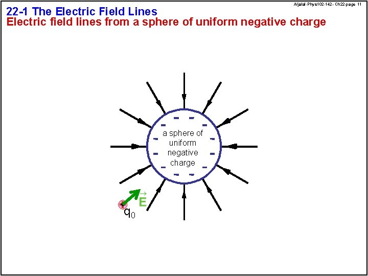 Aljalal-Phys 102 -142 --Ch 22 -page 11 22 -1 The Electric Field Lines Electric