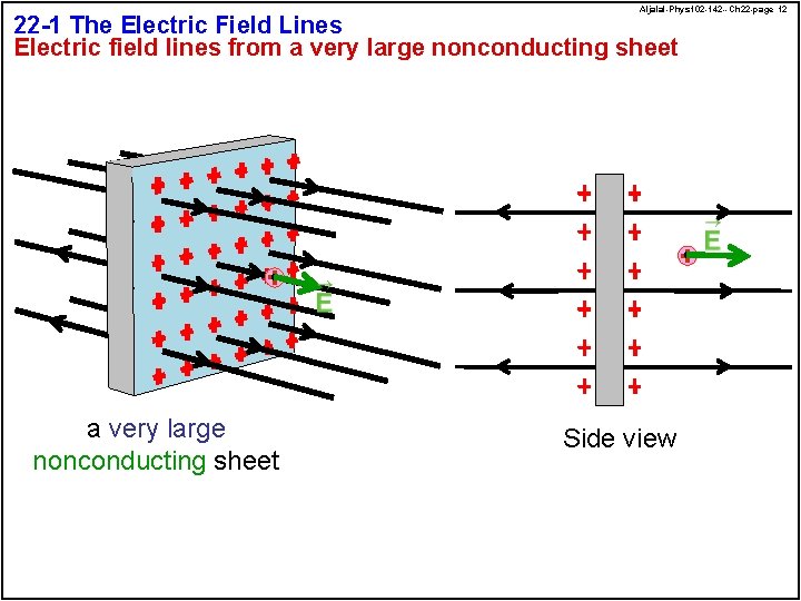 Aljalal-Phys 102 -142 --Ch 22 -page 12 22 -1 The Electric Field Lines Electric