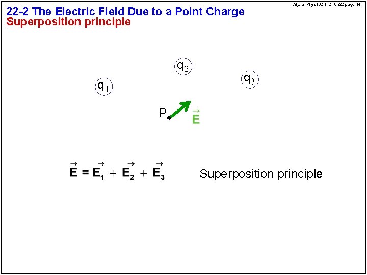 22 -2 The Electric Field Due to a Point Charge Superposition principle q 2