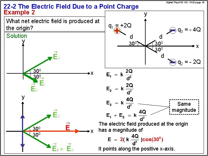 Aljalal-Phys 102 -142 --Ch 22 -page 16 22 -2 The Electric Field Due to