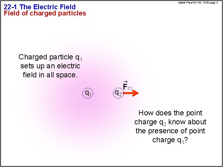 Aljalal-Phys 102 -142 --Ch 22 -page 2 22 -1 The Electric Field of charged