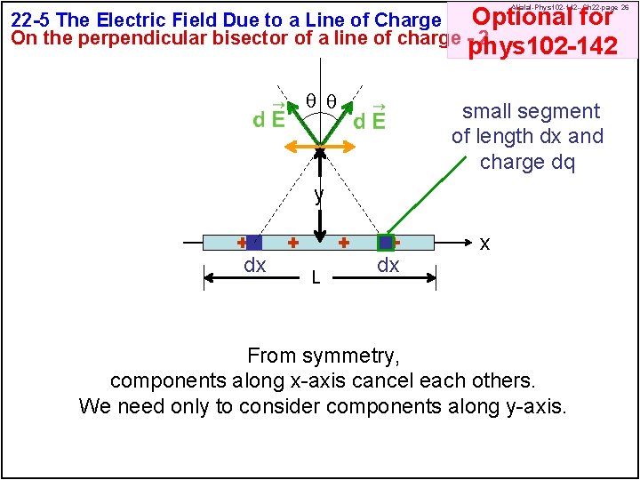 Optional for 22 -5 The Electric Field Due to a Line of Charge On