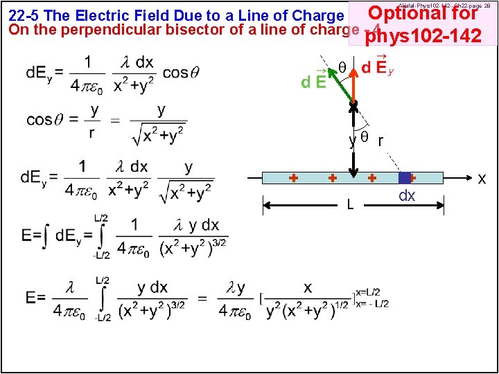 Optional for 22 -5 The Electric Field Due to a Line of Charge On