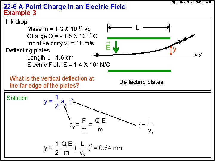 Aljalal-Phys 102 -142 --Ch 22 -page 38 22 -6 A Point Charge in an