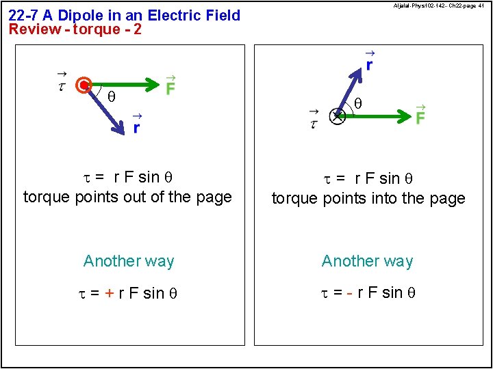 Aljalal-Phys 102 -142 --Ch 22 -page 41 22 -7 A Dipole in an Electric