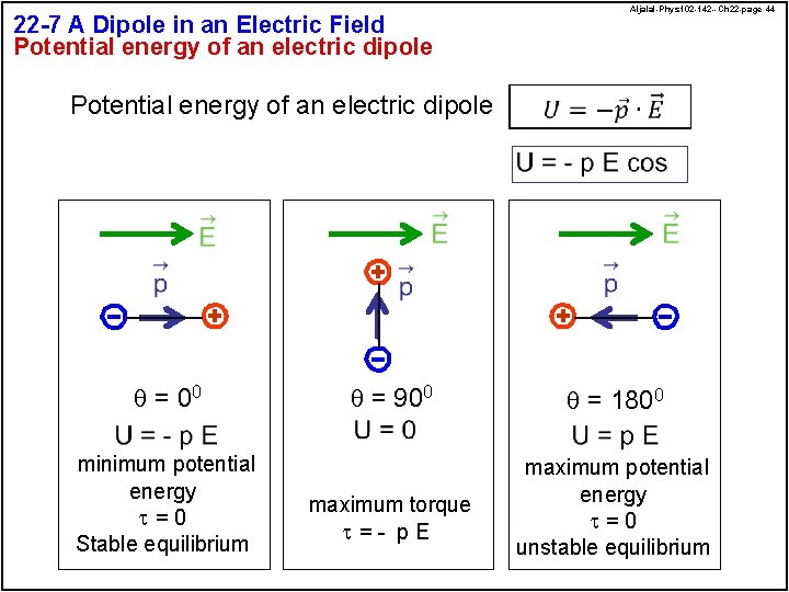 Aljalal-Phys 102 -142 --Ch 22 -page 44 22 -7 A Dipole in an Electric