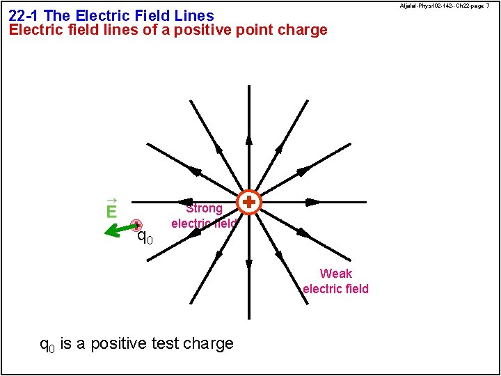 22 -1 The Electric Field Lines Electric field lines of a positive point charge