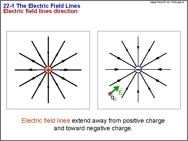 Aljalal-Phys 102 -142 --Ch 22 -page 8 22 -1 The Electric Field Lines Electric