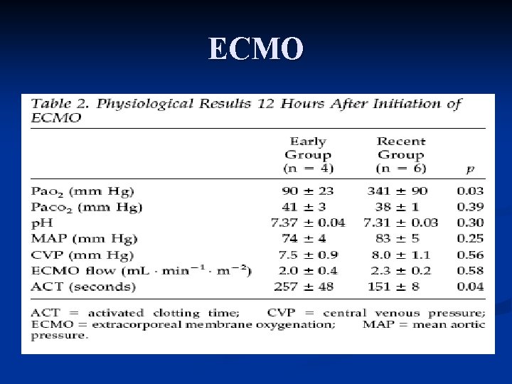 ECMO 