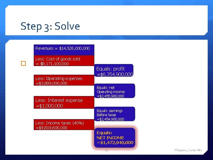 Step 3: Solve Revenues = $14, 526, 000 � Less: Cost of goods sold