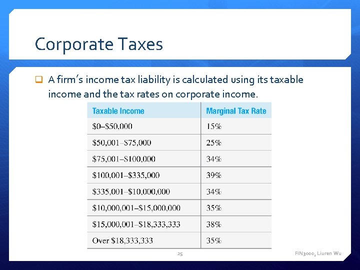 Corporate Taxes A firm’s income tax liability is calculated using its taxable income and