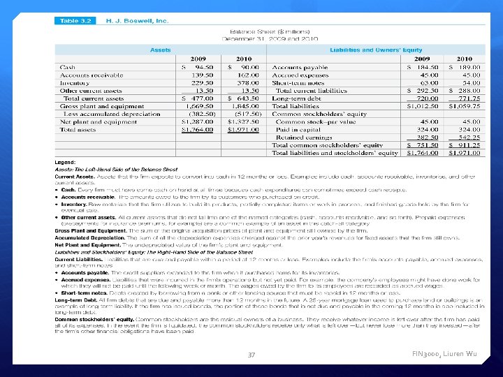 37 FIN 3000, Liuren Wu 