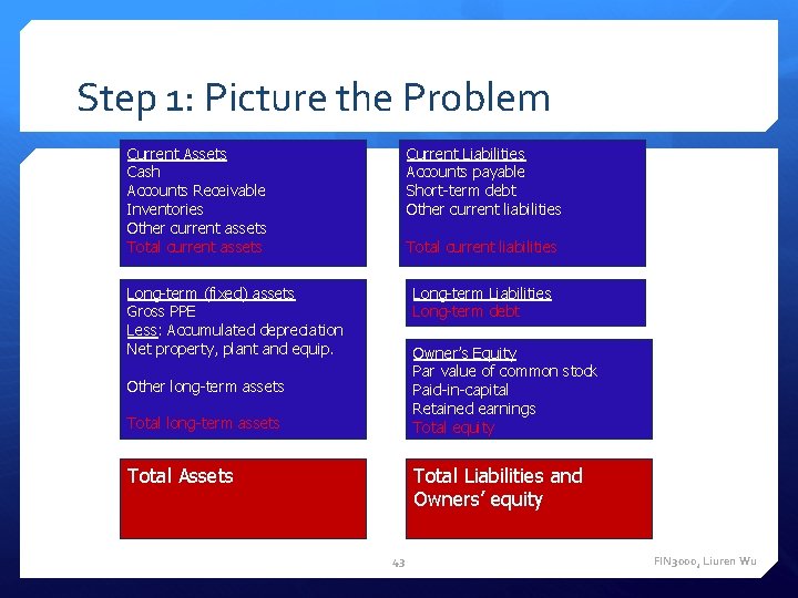 Step 1: Picture the Problem Current Assets Cash Accounts Receivable Inventories Other current assets