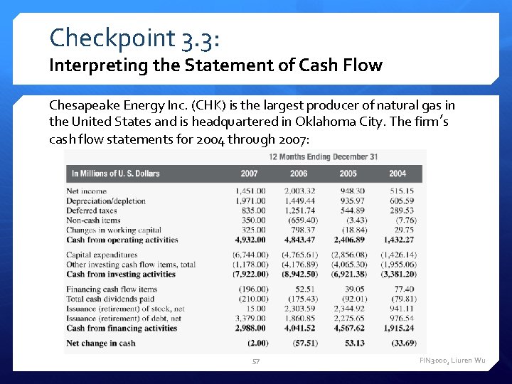 Checkpoint 3. 3: Interpreting the Statement of Cash Flow Chesapeake Energy Inc. (CHK) is