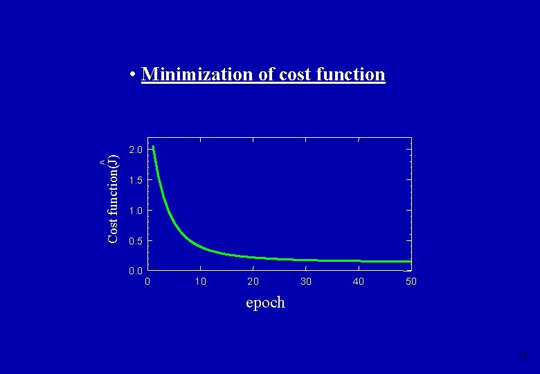 Cost function(J) • Minimization of cost function 2. 0 < 1. 5 1. 0