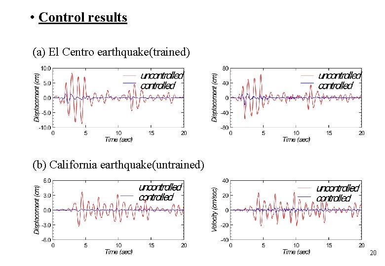  • Control results (a) El Centro earthquake(trained) (b) California earthquake(untrained) 20 