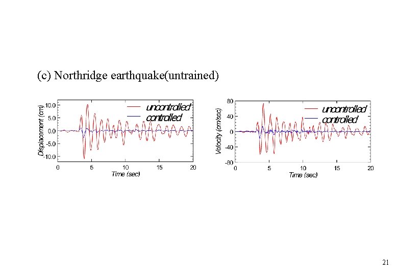 (c) Northridge earthquake(untrained) 21 