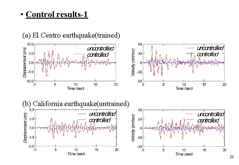  • Control results-1 (a) El Centro earthquake(trained) (b) California earthquake(untrained) 24 