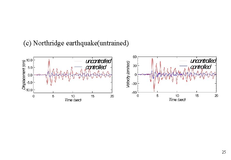 (c) Northridge earthquake(untrained) 25 