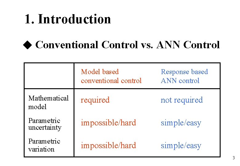 1. Introduction Conventional Control vs. ANN Control Model based conventional control Response based ANN