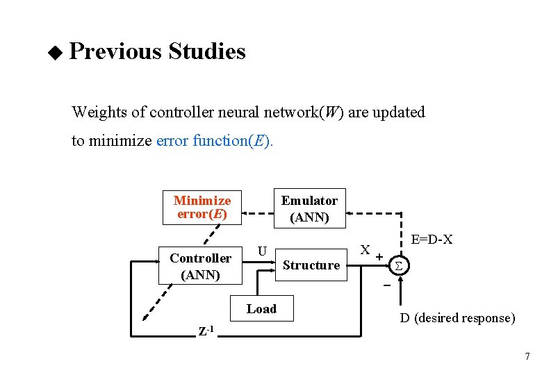  Previous Studies Weights of controller neural network(W) are updated to minimize error function(E).