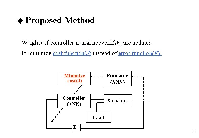  Proposed Method Weights of controller neural network(W) are updated to minimize cost function(J)