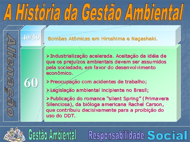 40/50 60 Bombas Atômicas em Hiroshima e Nagashaki. ØIndustrialização acelerada. Aceitação da idéia de